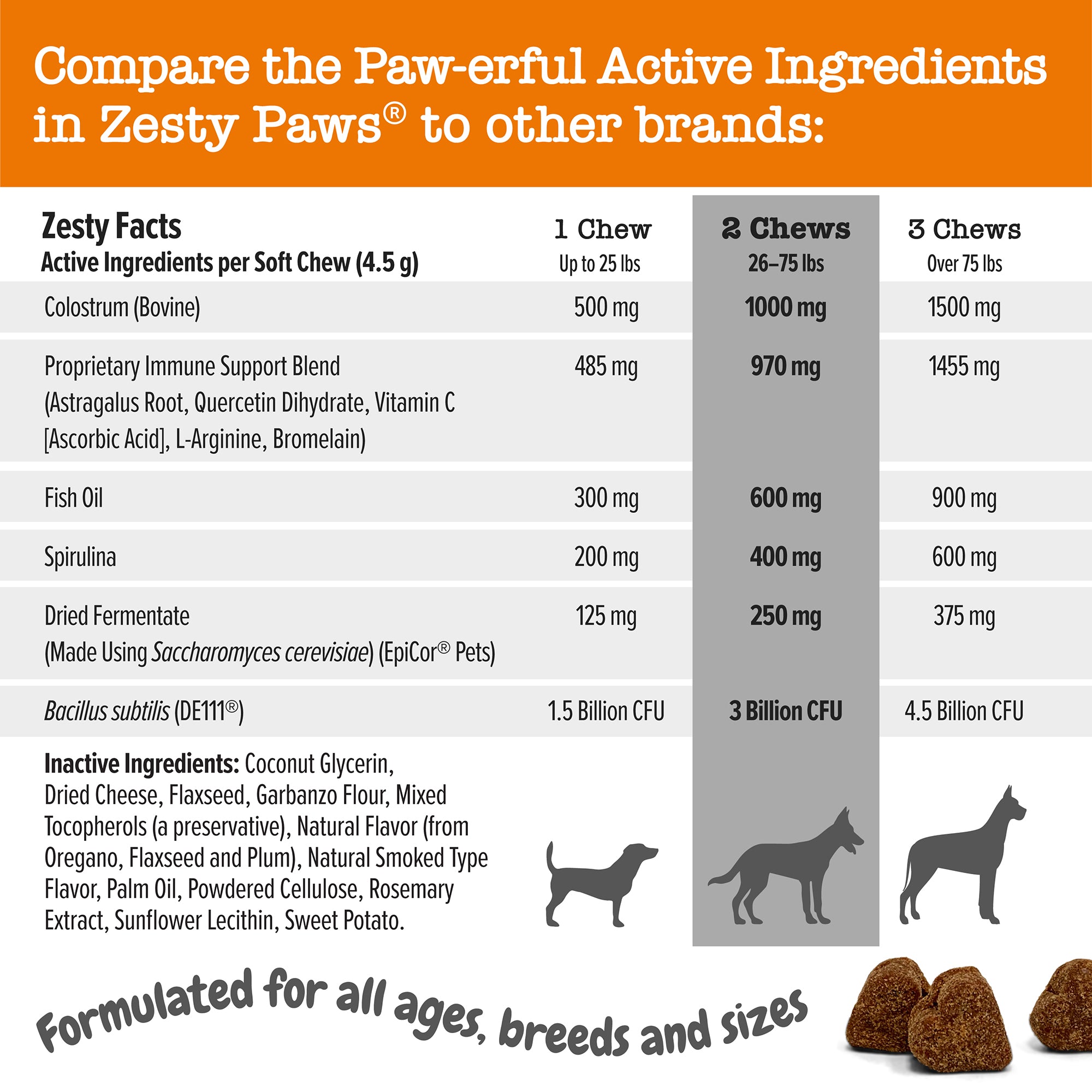 Vet Strength Allergy & Immune Bites™ for Dogs