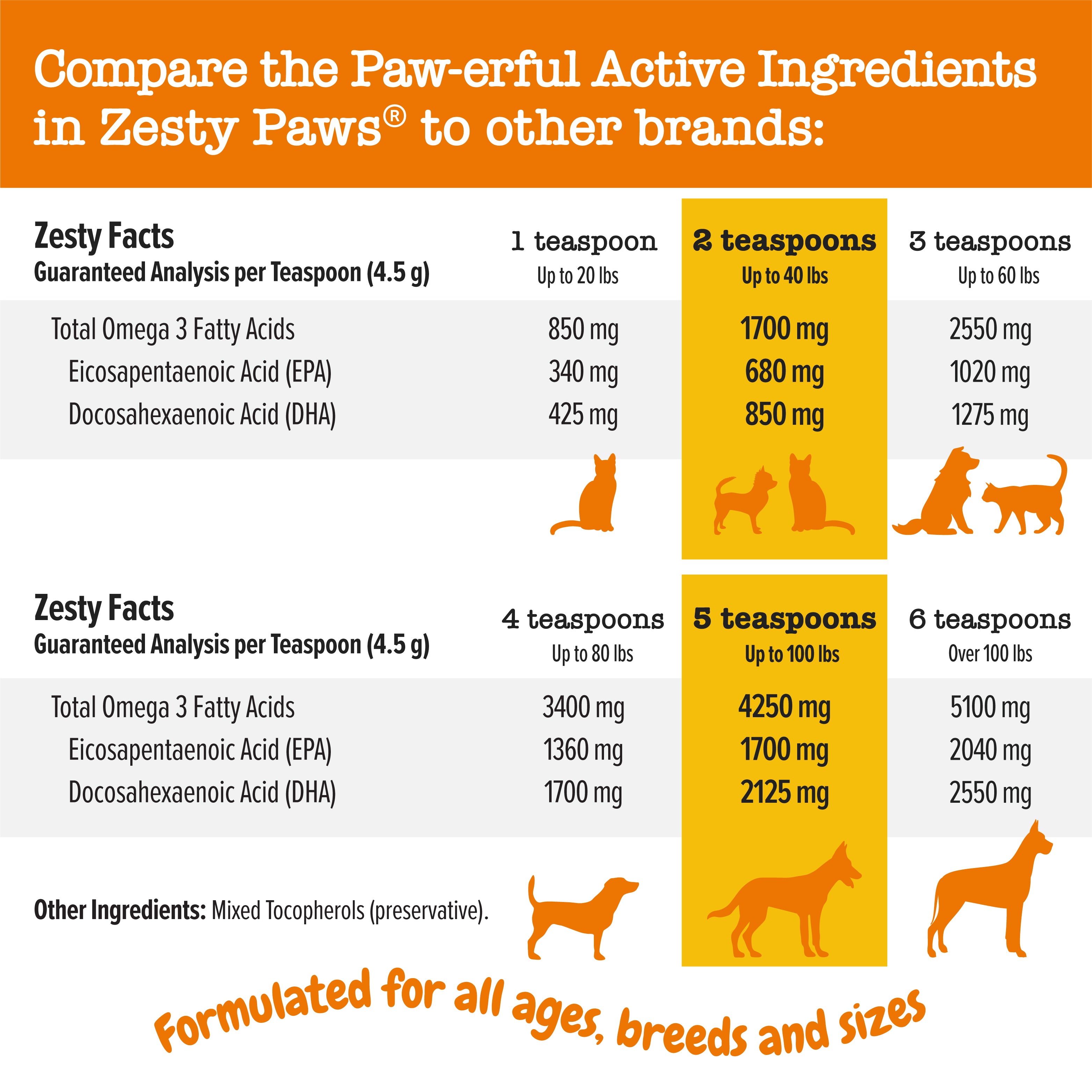 Wild Alaskan Salmon Oil Formula for Dogs & Cats